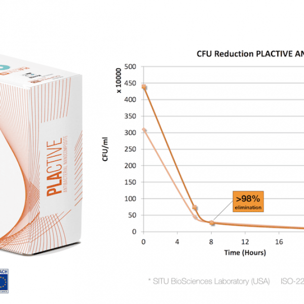 SITU+results+copy