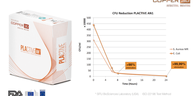 SITU+results+copy